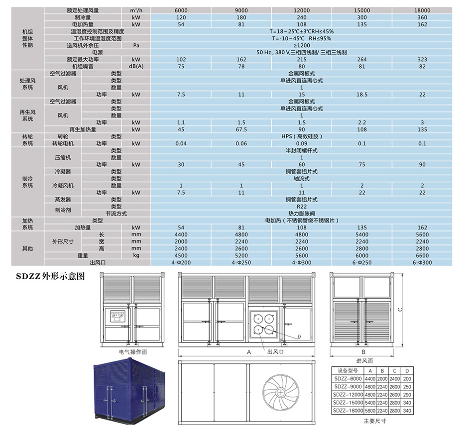 四季型、涂裝專用組合式除濕機(jī)_12