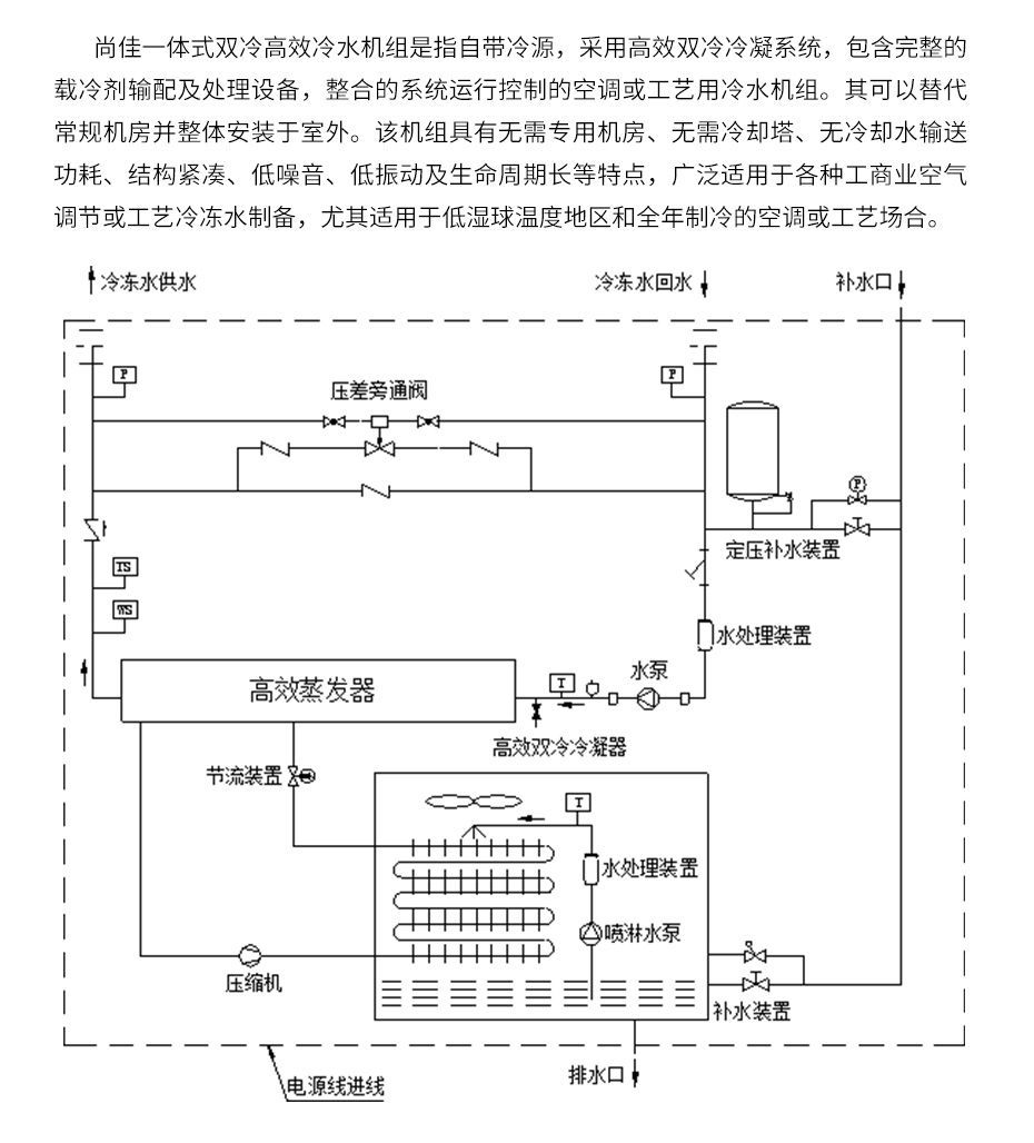 一體式雙冷高效冷水機組_06