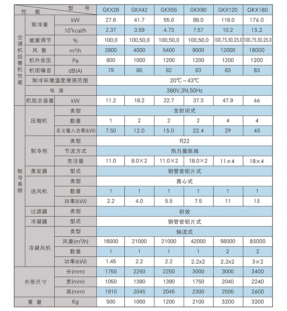 移動式崗位送風(fēng)機(jī)-工業(yè)冷風(fēng)機(jī)-風(fēng)冷組裝式空調(diào)_13