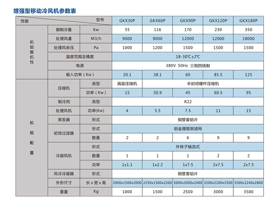 移動式崗位送風(fēng)機(jī)-工業(yè)冷風(fēng)機(jī)-風(fēng)冷組裝式空調(diào)_16